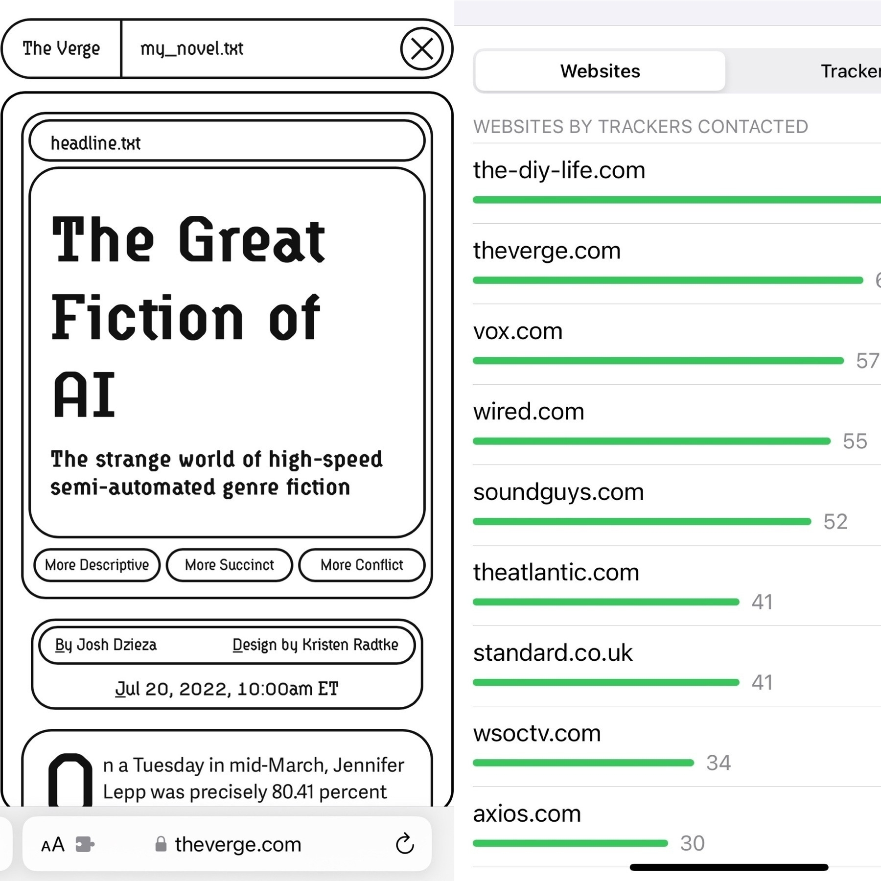 Two panel:   Left: a cool white and black page design. The headline reads The Great Fiction of AI.   Right: screenshot of websites sorted by trackers contacted. Vox and Verge are number 2 and 3. 